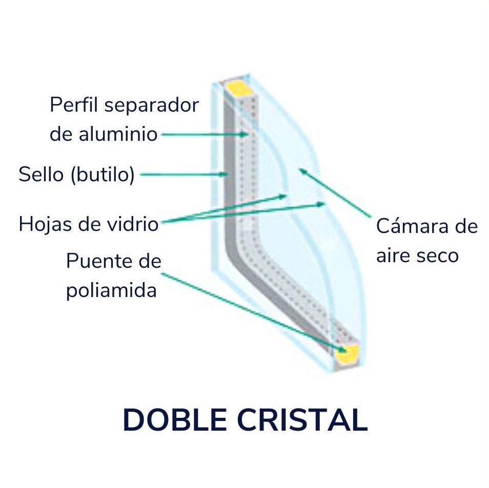 Cristel doble cristal