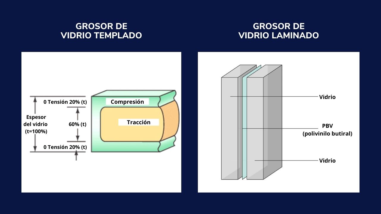 Cristel grosor cristal templado vs laminado