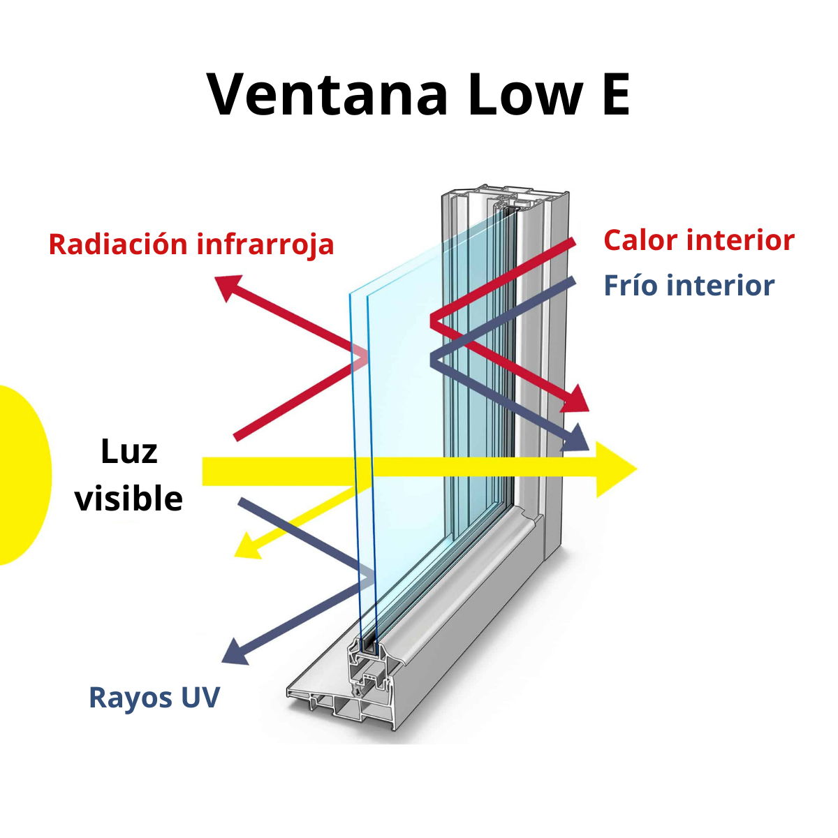 ventana-low-e-emisividad-1
