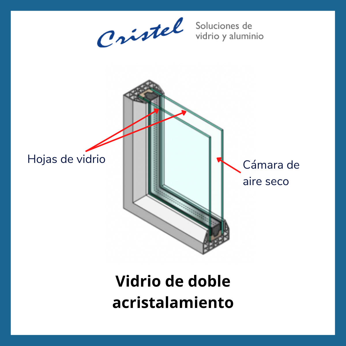 Descompostura resistencia Oxidar Calor o frío? Elige la ventana adecuada