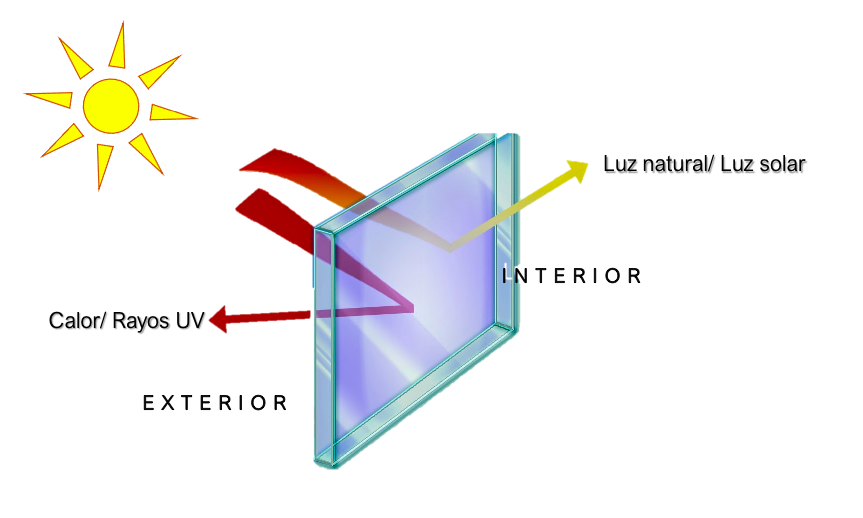 Gráfica vidrio de control solar