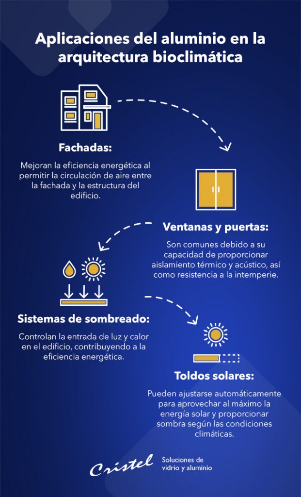 aluminio arquitectura bioclimatica