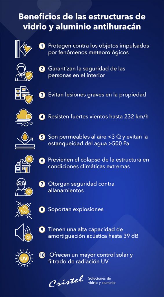 Estructuras-de-ventanas-contra-huracanes