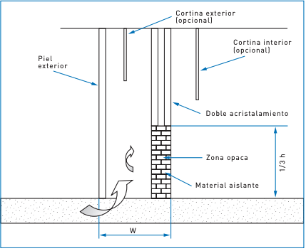 fachada-ventilada