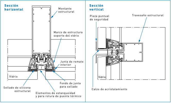 fachadas-de-acristalamiento-estructural