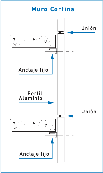 muro-cortina