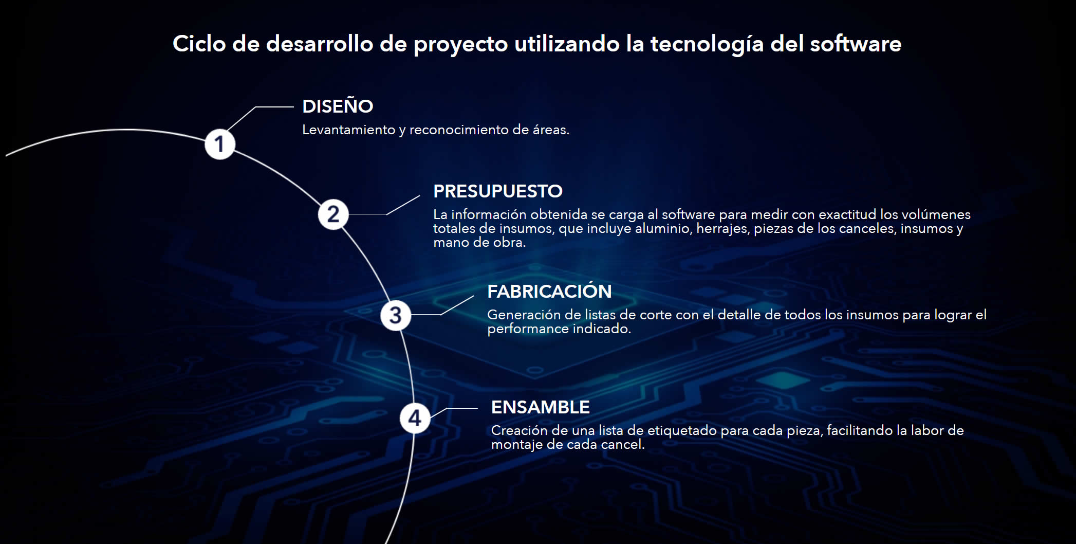 ciclo-de-desarroll